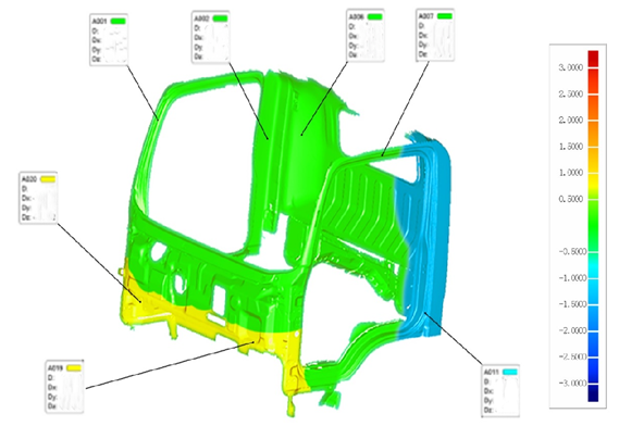 Soluzione di scansione 3D automatizzata con elaborazione dati avanzata